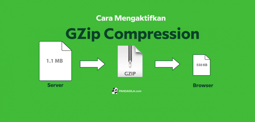 Cara mengaktifkan GZip Compression untuk Mempercepat Loading Website