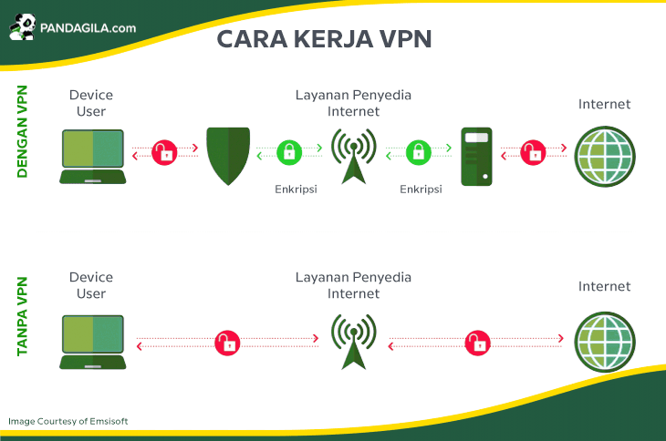 Mengenal Cara Kerja VPN (Virtual Private Network)