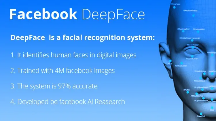 Contoh Artificial Intelligence dalam Facebook Deepface